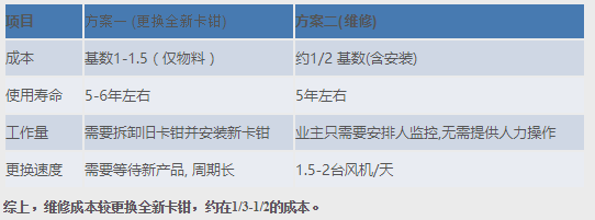 主軸制動(dòng)器維修